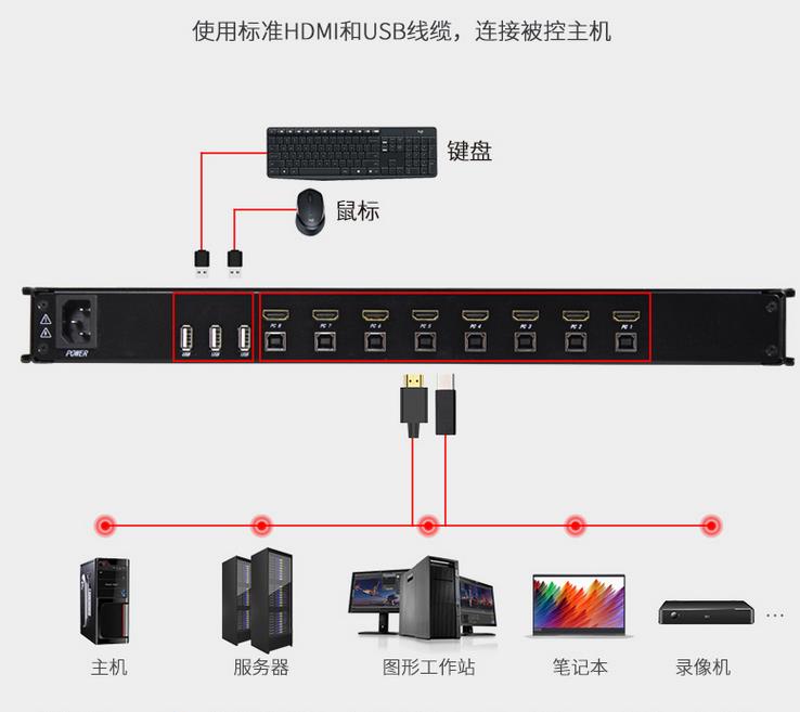 hdmi線(xiàn)怎么連接電腦和kvm切換器